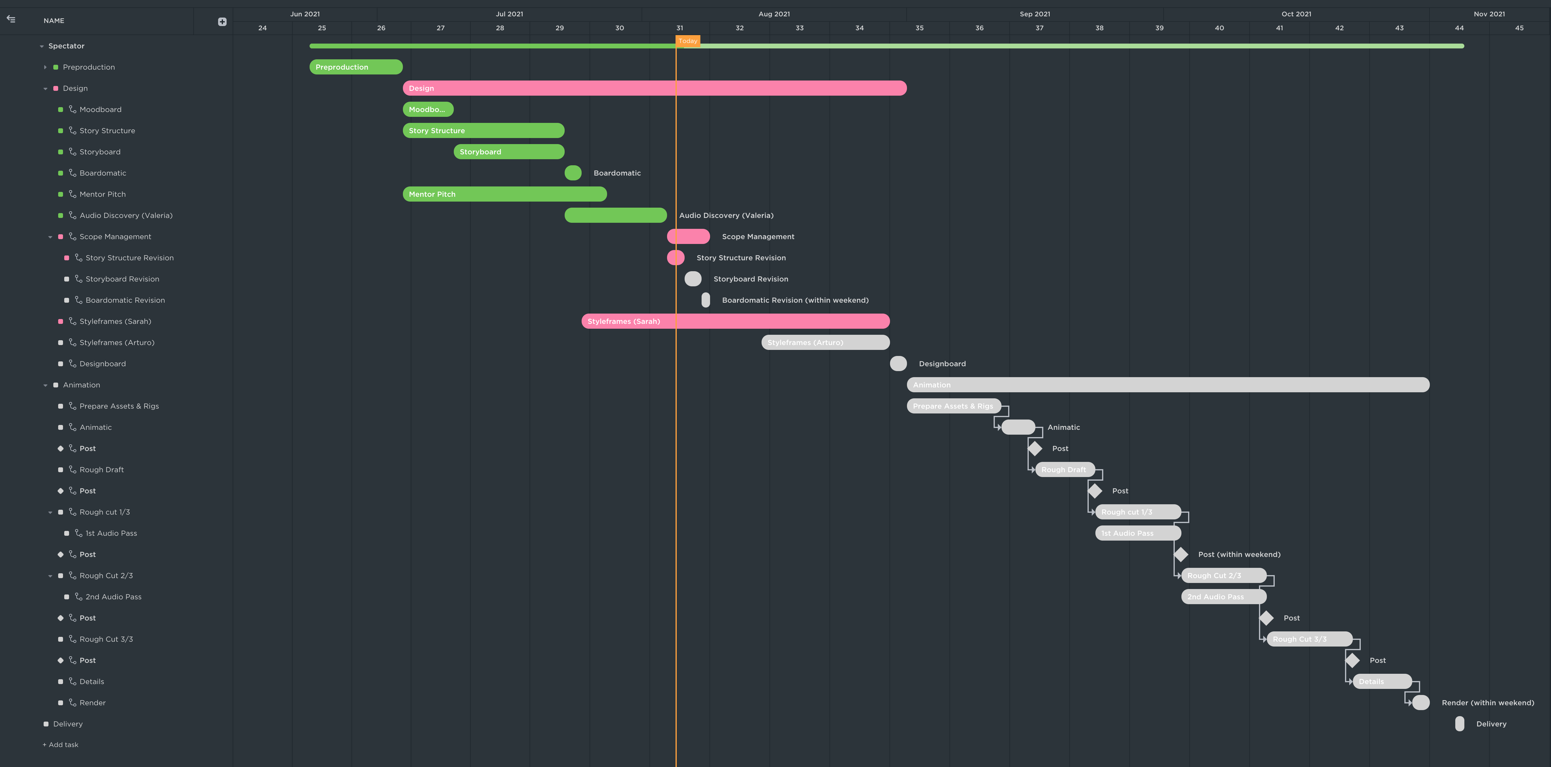 Spectator Gantt – Aug 05